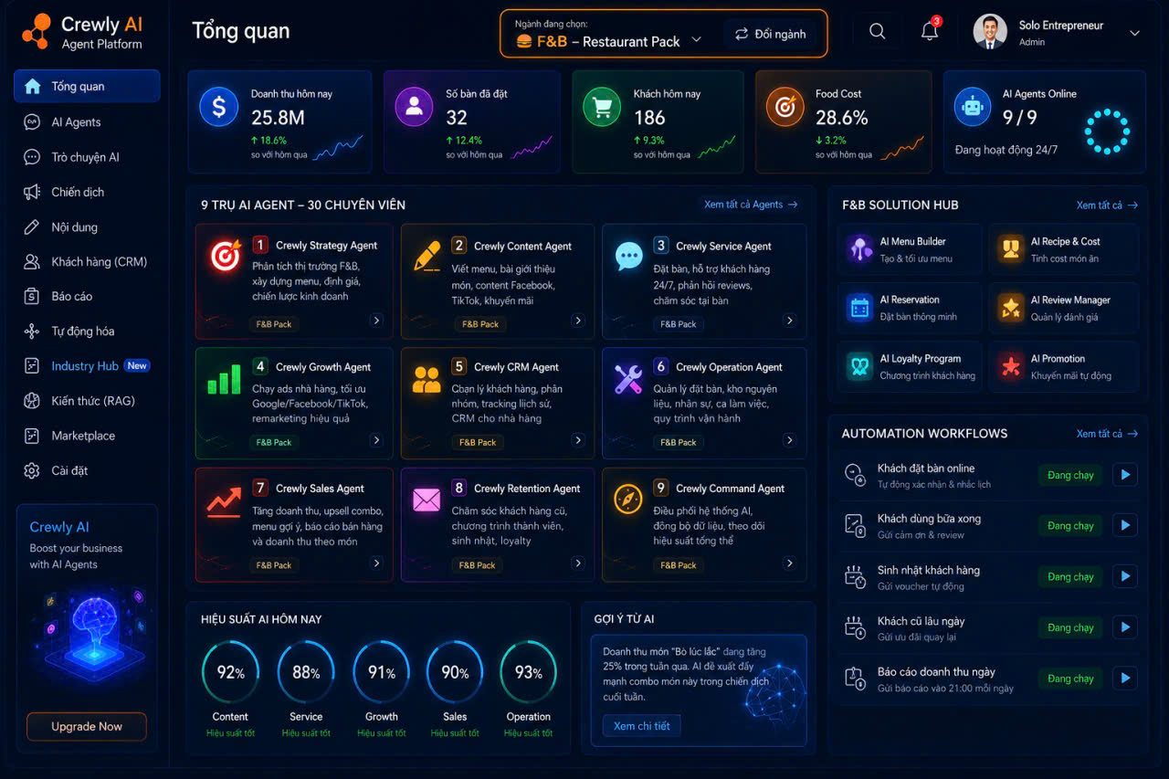 Giao diện Crewly AI hiển thị Crewly Strategy Agent