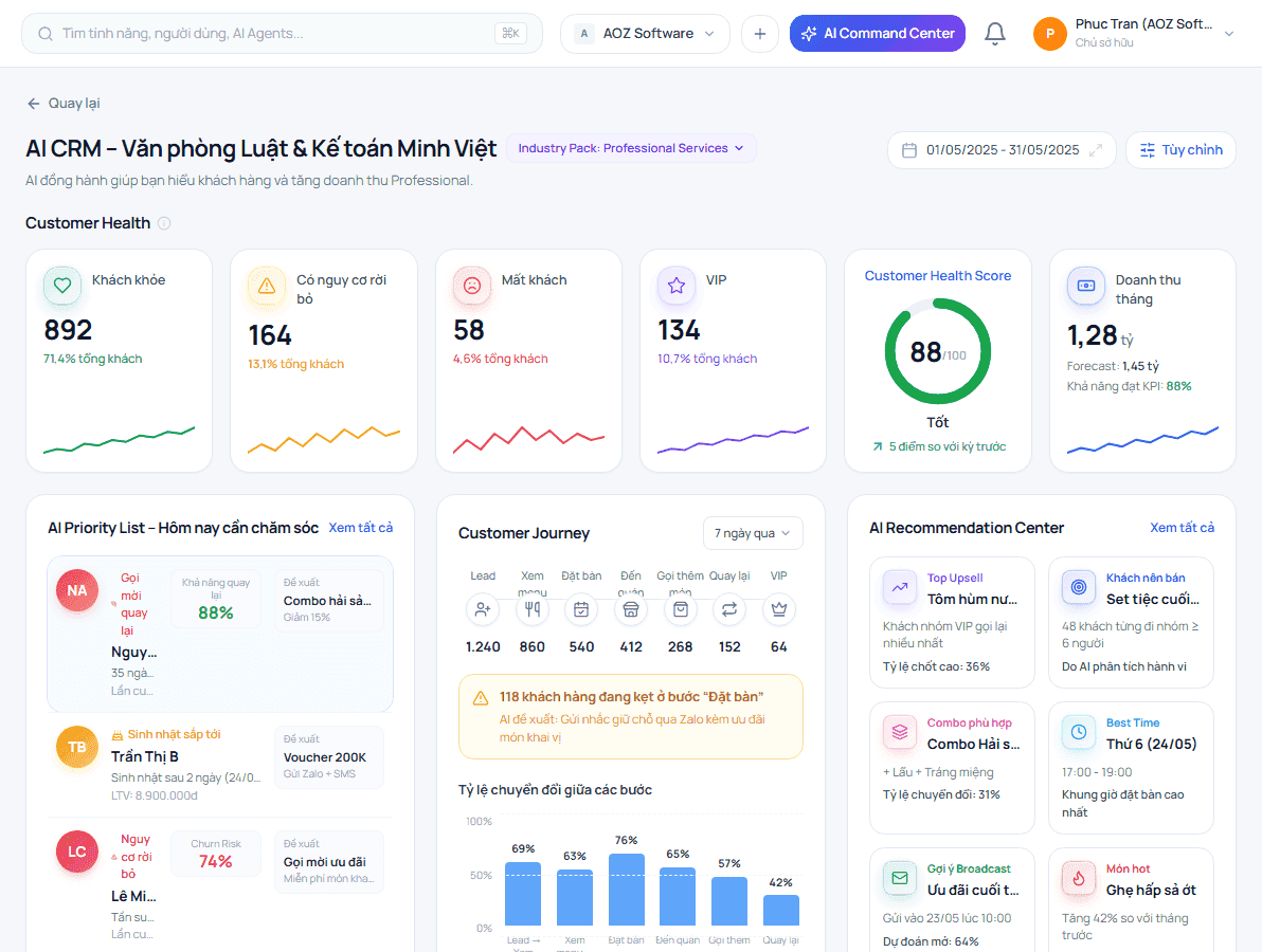 Một hồ sơ khách hàng 360°, không rời rạc theo email