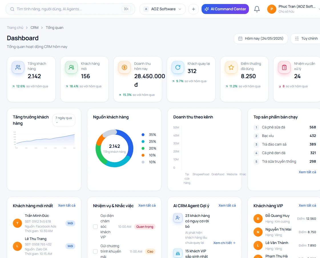 Giao diện CRM Dashboard theo ngành