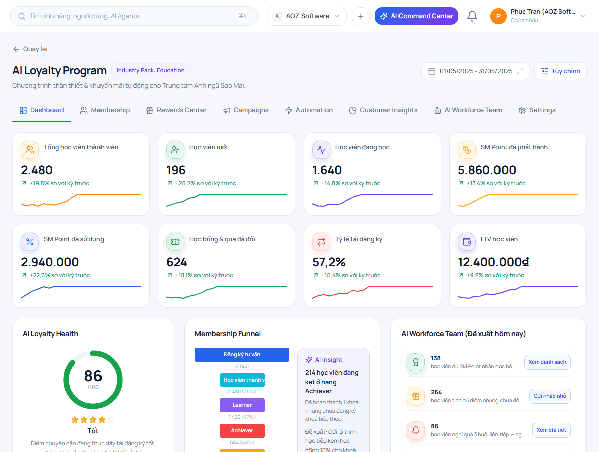 AI Loyalty Program hoạt động ra sao?