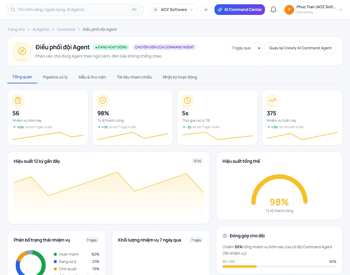 Điều phối đội Agent